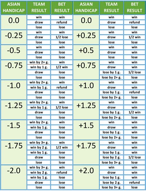 soccer asian handicap|what is an asian handicap.